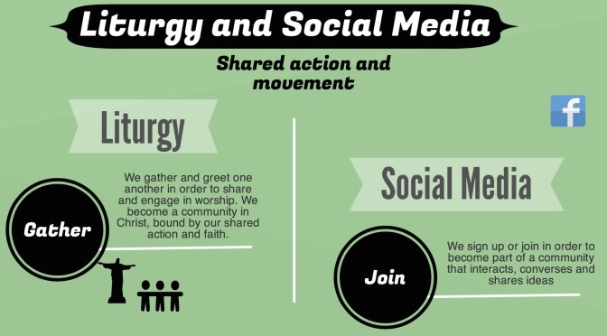 Liturgy: The First Social Media – In Info-graphics!