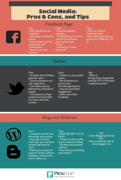 Social Media Pros and Cons